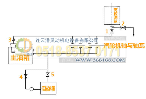 汽輪機主油箱制造,，高位油箱廠家,，低位油箱生產(chǎn),，事故油箱生產(chǎn)廠家