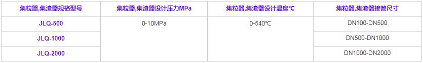 集粒器·集渣器規(guī)格型號(hào)技術(shù)參數(shù)